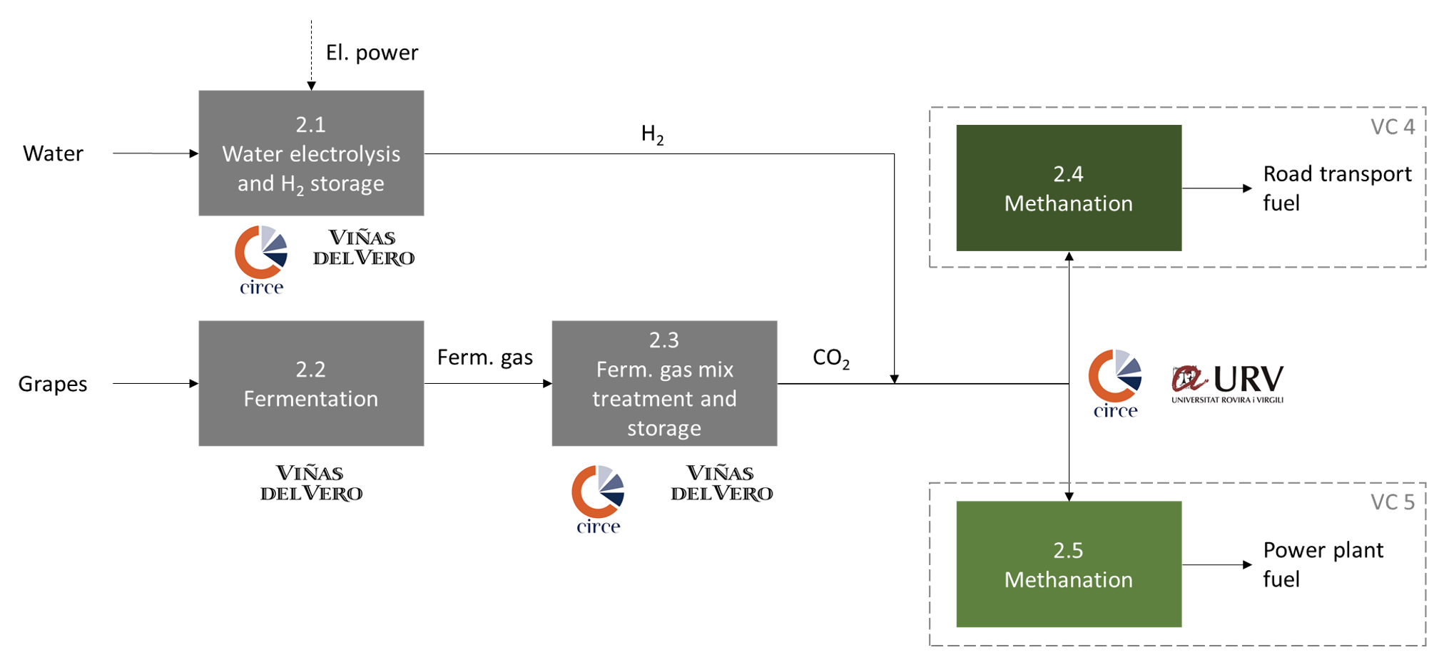 GreenWINE_poster_figure_topic3_1